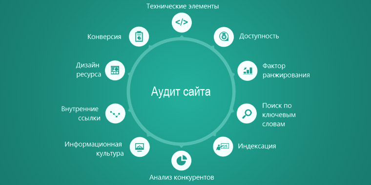 Технический аудит сайта Технический аудит сайта