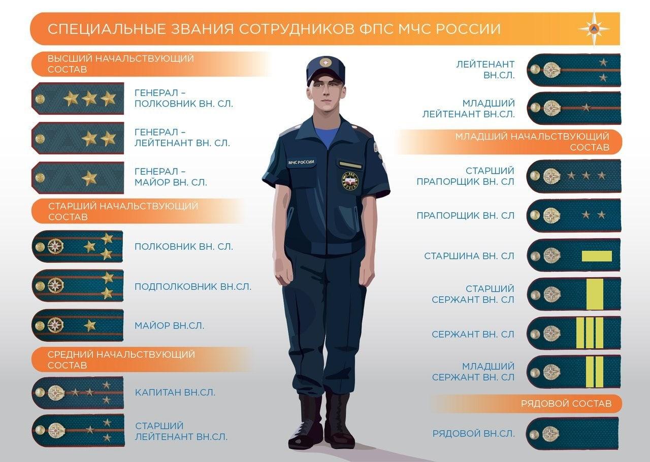 Звания в МЧС Звания в МЧС