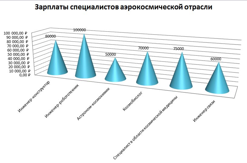 Как войти в профессию и увеличить доход в 2026 году