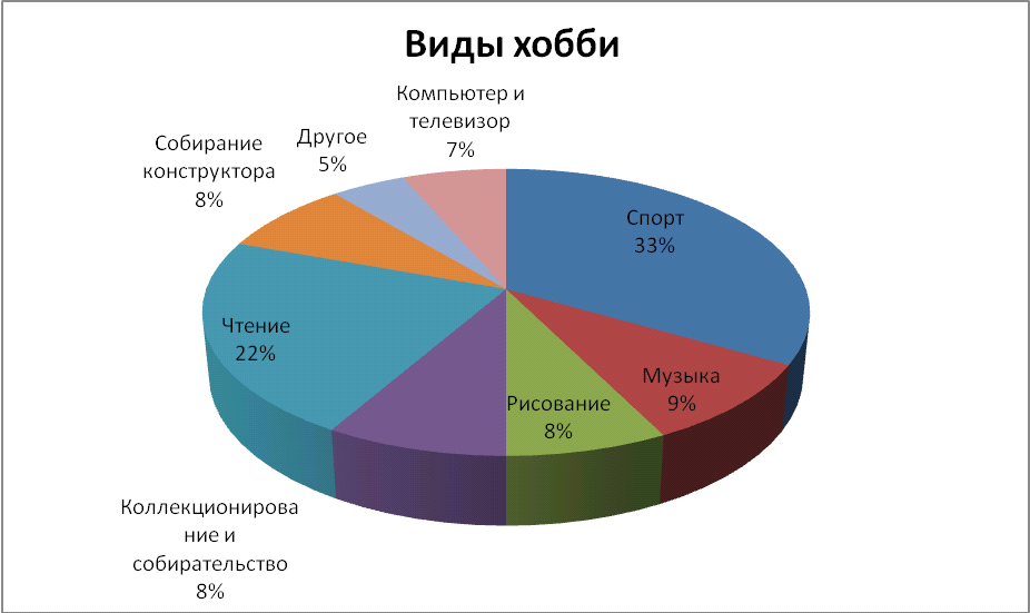Хобби нет - что делать Хобби нет - что делать