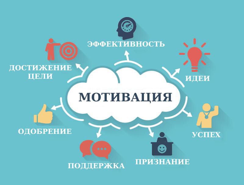 Как объяснить мотивацию к работе в резюме Как объяснить мотивацию к работе в резюме