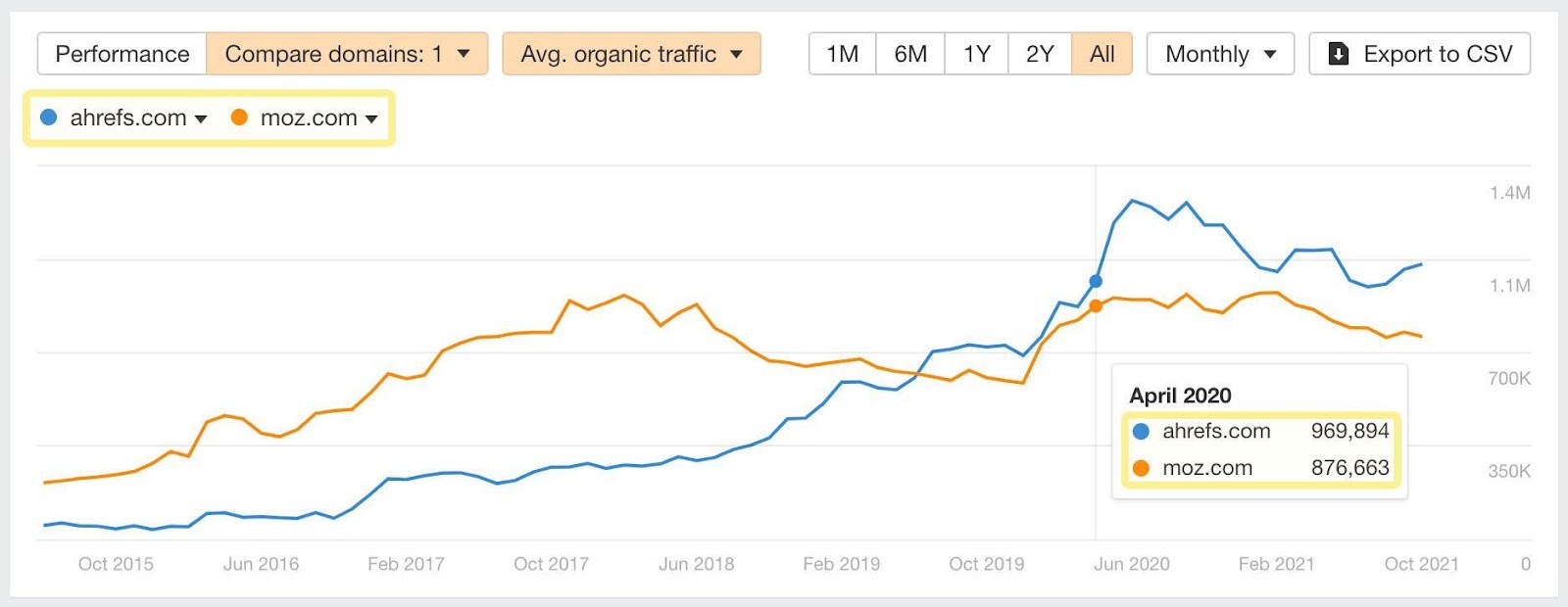 Что является результатом работ специалиста по SEO-оптимизации Что является результатом работ специалиста по SEO-оптимизации
